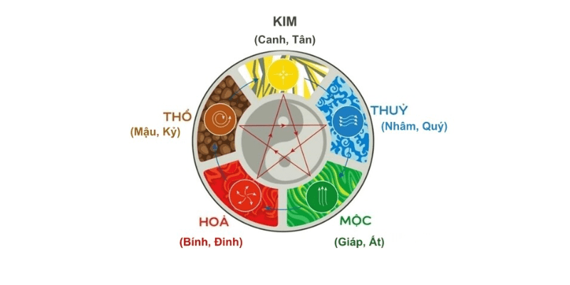 Các bước chọn tuổi xông đất theo nhị hợp