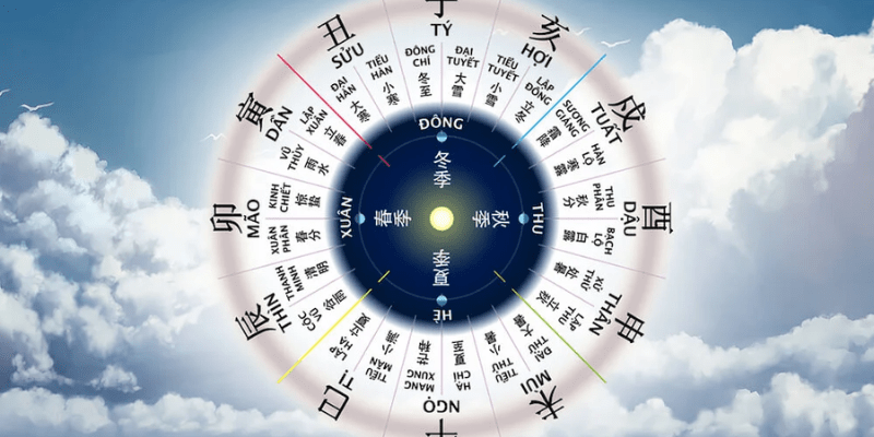 Cách tính tuổi xông đất theo can chi: Địa Chi