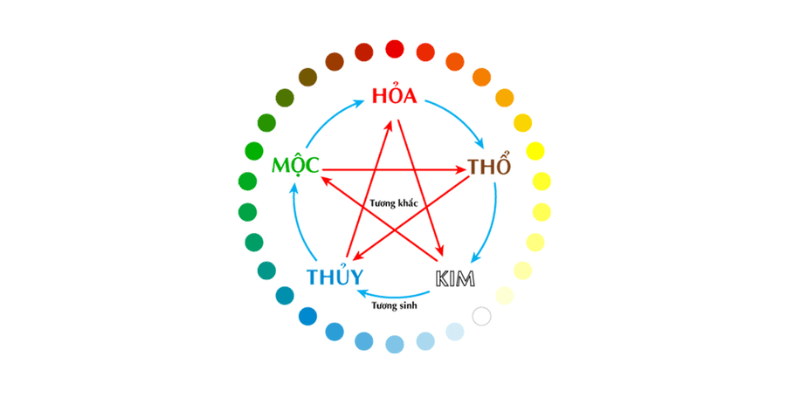 Cách xem tuổi xông đất theo tuổi gia chủ mới nhất