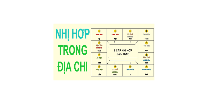 Tại sao nên chọn tuổi xông đất theo nhị hợp